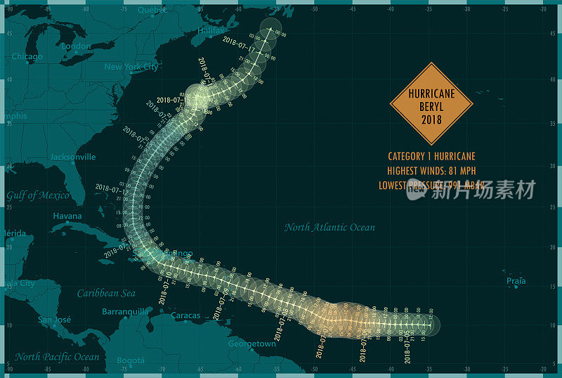 飓风Beryl 2018跟踪北大西洋信息图